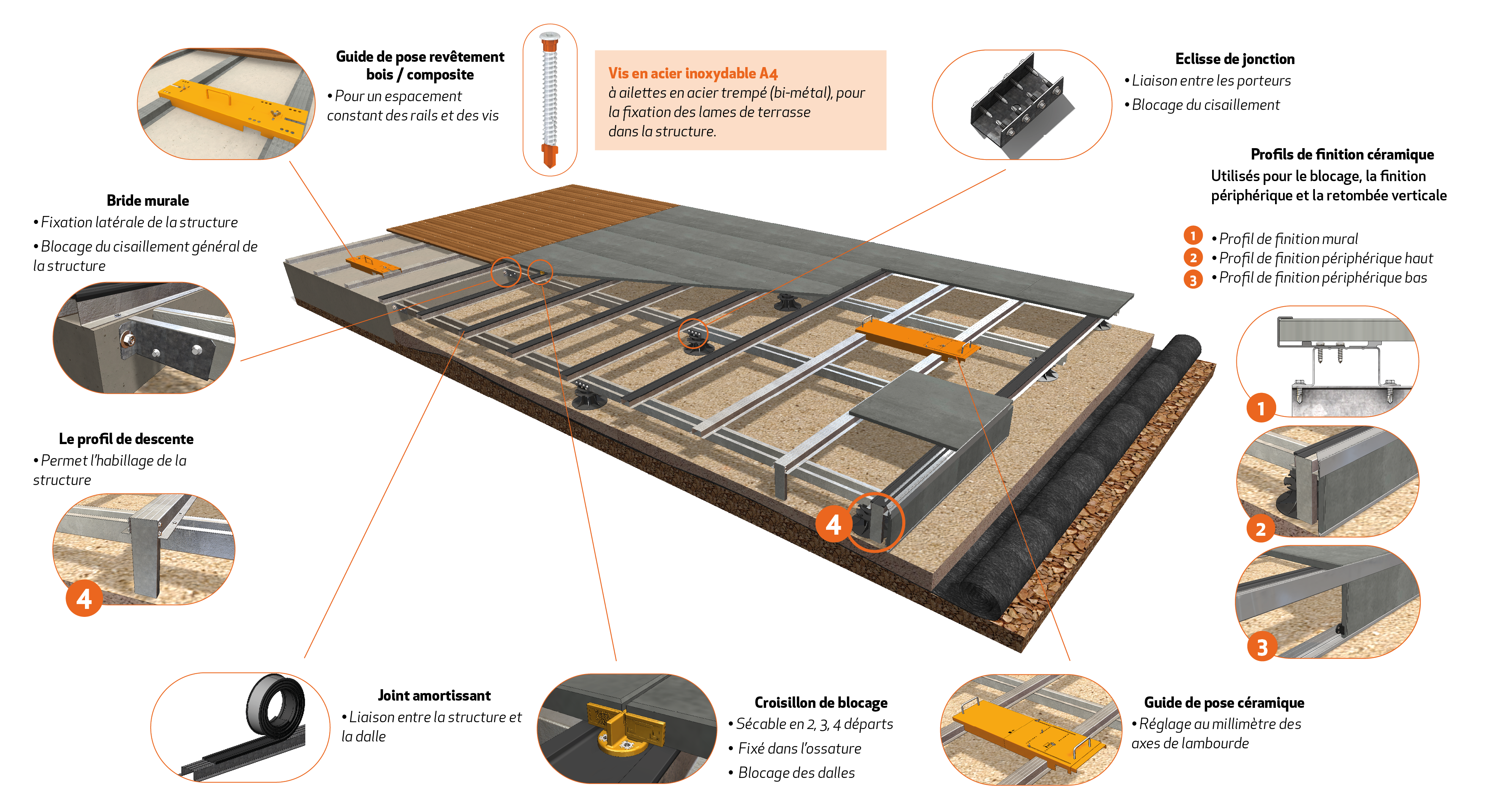 structure de terrasse en aluminium