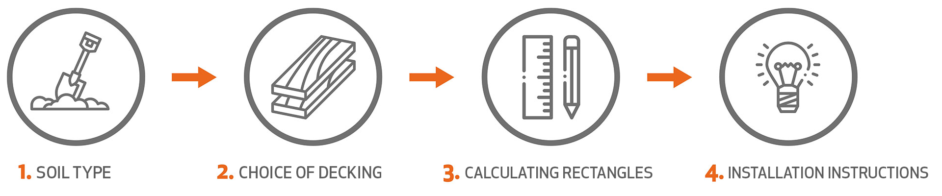 Étapes calculateur