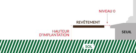 Tuto calculateur determiner l'altimétrie